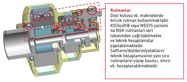 NSK rulmanları dünya standartlarında tasarım ve hesaplama yazılımlarında kullanılıyor